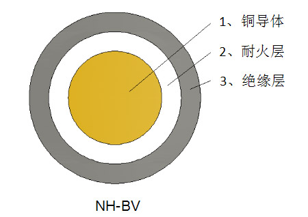 一般用途單芯軟導(dǎo)體無(wú)護(hù)套電力電纜